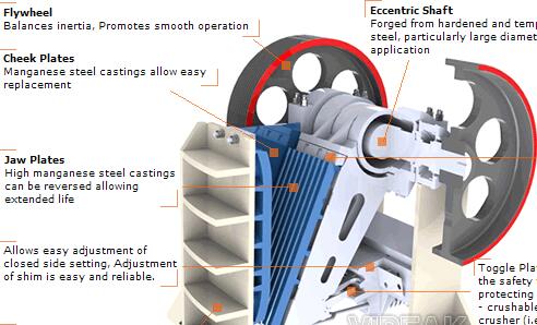 Extend jaw crusher tooth plate life improvements FAQ